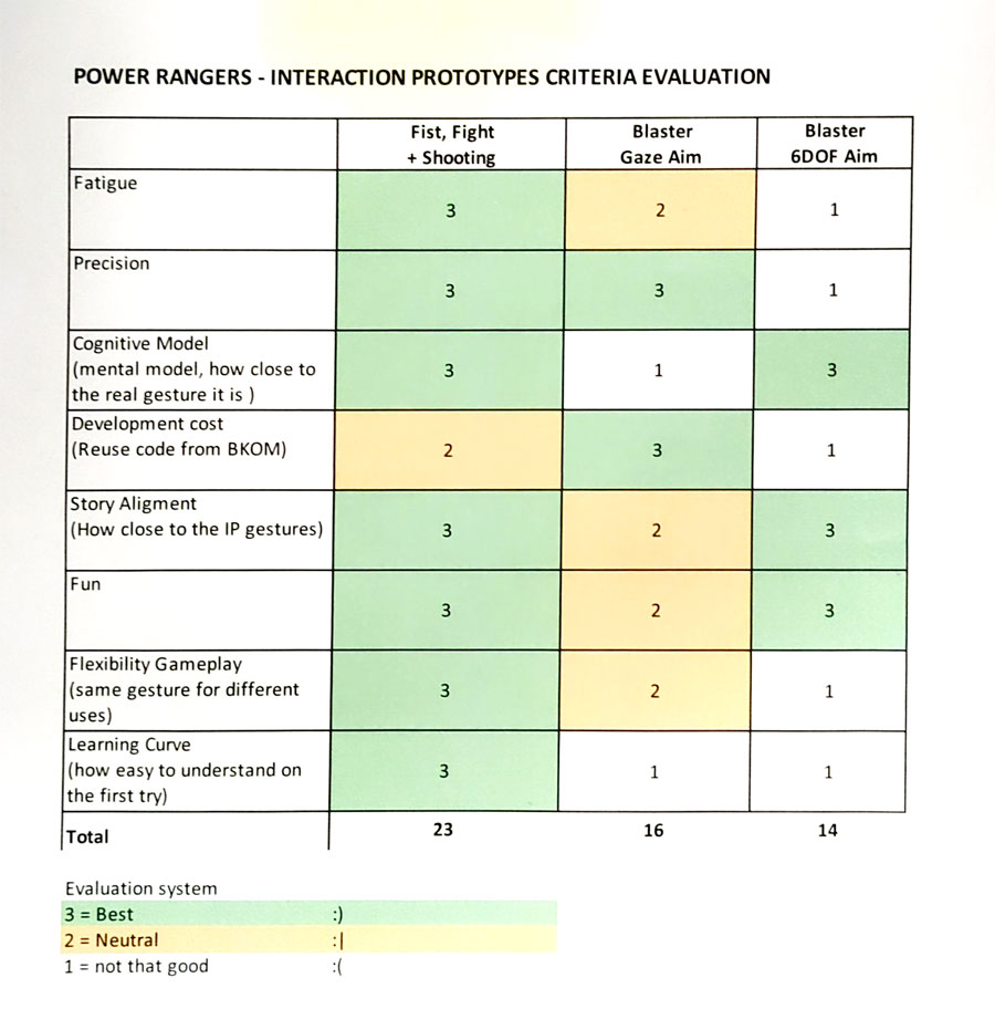 Decision Matrix