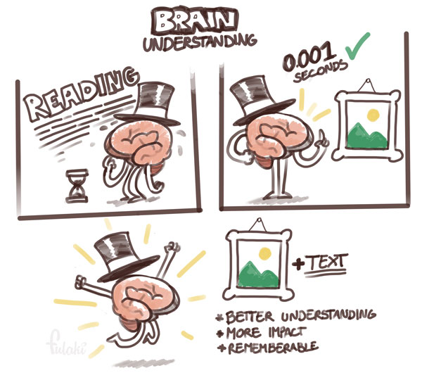 brainunderstanding